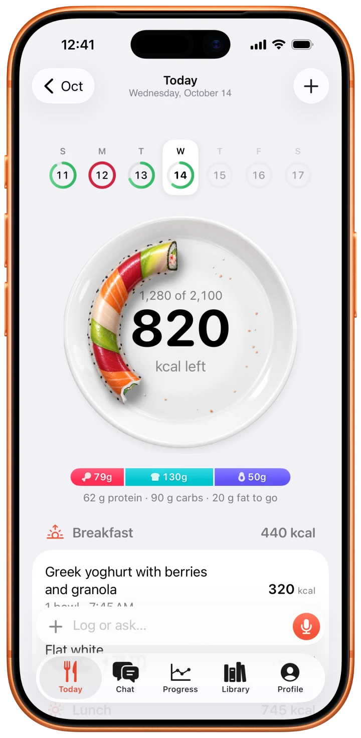 YumLog’s Today screen on iPhone: 1,280 of 2,100 kcal eaten, 820 left, with protein, carbs and fat below